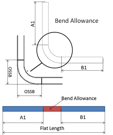 sheet metal bend length calculator